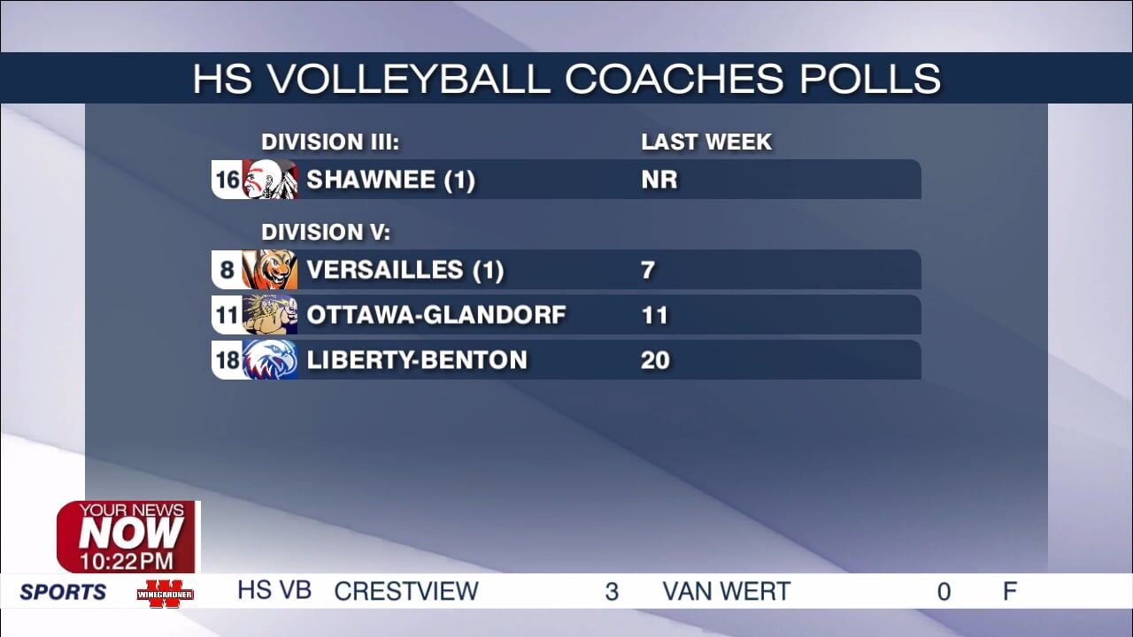 Shawnee joins D-III rankings as local teams climb in state volleyball polls
